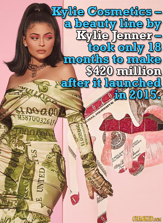 Kylie Cosmetics - a beauty line by Kylie Jenner took only 18 months to make $420 million after it launched in 2015 1.000.001 M5870032610 M58700326194 