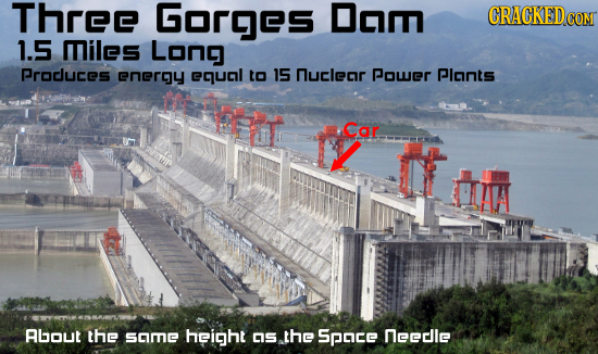 Three Gorges Dom CRACKEDCO 1.5 miles Long Procluces enery ecucl to 15 nuclecr Power Plonts dsa Car UIAA ALOUE the smE height S the Space neele