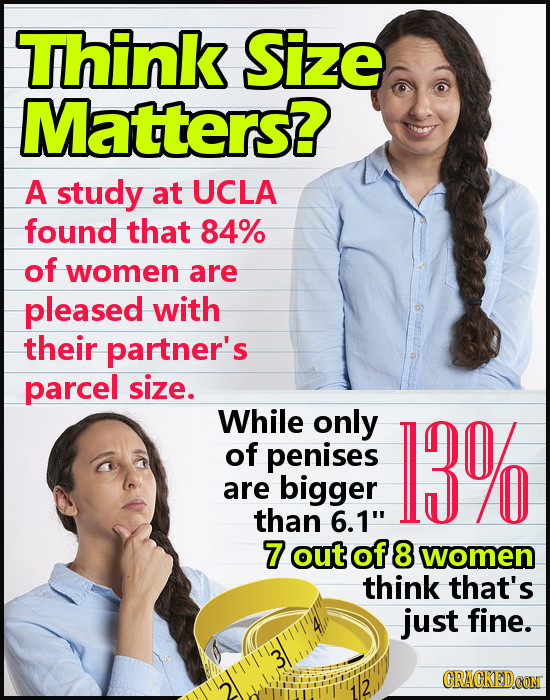 Think Size Matters? A study at UCLA found that 84% of women are pleased with their partner's parcel size. While only of penises 13% are bigger than 6.