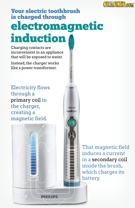 19 Awesome Explanations Of How Everyday Machines Work