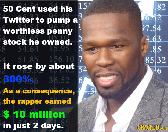 15 50 Cent 82 used his Twitter 6.52 to pump a 7.54 worthless penny 5 4.63 stock he owned. 8 54.64 15.95 5 .85 4 51.85 156.107 85.32 It rose by about 5