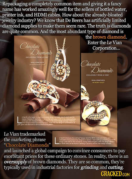 Repackaging a completely common item and giving it a fancy name has worked amazingly well for the sellers of bottled water, printer ink, and HDMI cabl