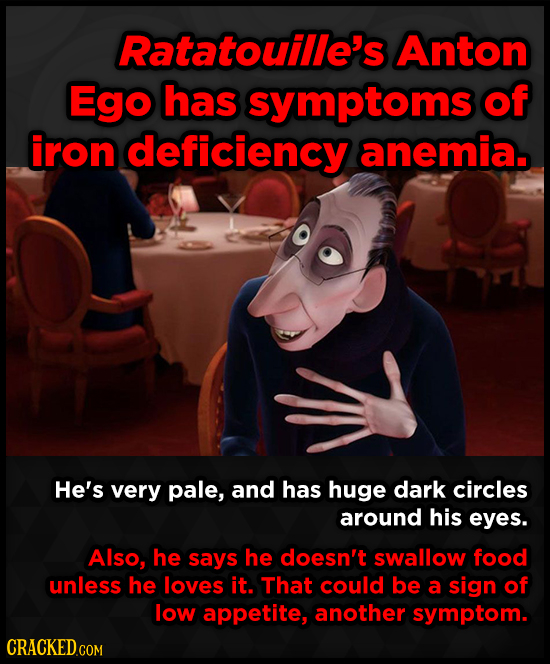 Ratatouille's Anton Ego has symptoms of iron deficiency anemia. He's very pale, and has huge dark circles around his eyes. Also, he says he doesn't sw