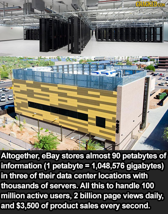 Altogether, eBay stores almost 90 petabytes of information (1 petabyte 1,048,576 gigabytes) in three of their data center locations with thousands of