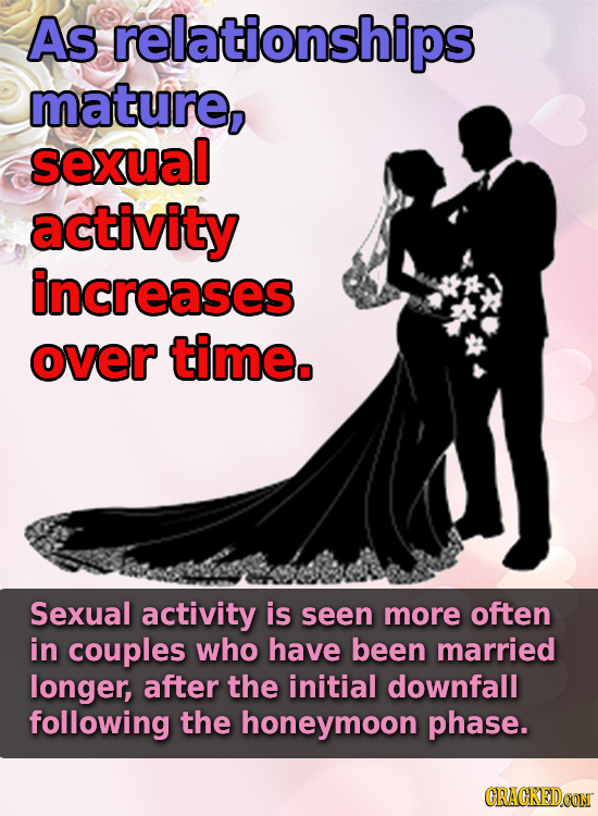 As relationships mature, sexual activity increases over time. Sexual activity is seen more often in couples who have been married longer, after the in