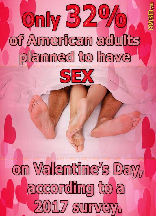 Only 32%o of American adults CRACKED COM planned to have SEX on Valentine's Day, according to a 2017 survey.