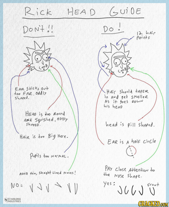 Rick HEAD GUIOE DoN't !! Do ! 10 hAir points EAR s+icks out HAir should tApek 4oo FAR. odd1z in ANd smAller ShAfed. get As it- goes oown his head HEAD