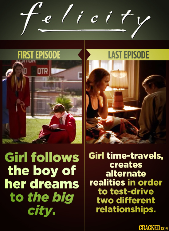 feiity /icitr FIRST EPISODE LAST EPISODE 0 OTR Girl follows Girl time-travels, boy creates the of alternate her dreams realities in order to test-driv