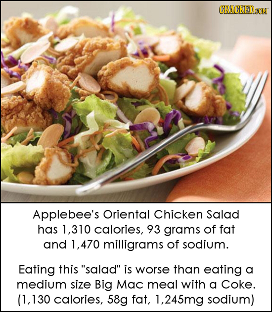 Applebee's Oriental Chicken Salad has 1,310 calories, 93 grams of fat and 1,470 milligrams of sodium. Eating this salad is worse than eating a mediu