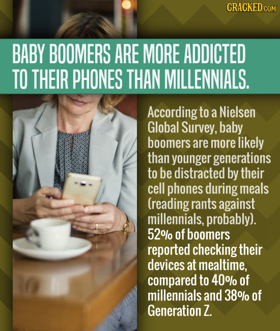 CRACKED co BABY BOOMERS ARE MORE ADDICTED TO THEIR PHONES THAN MILLENNIALS. According to a Nielsen Global Survey, baby boomers are more likely than yo