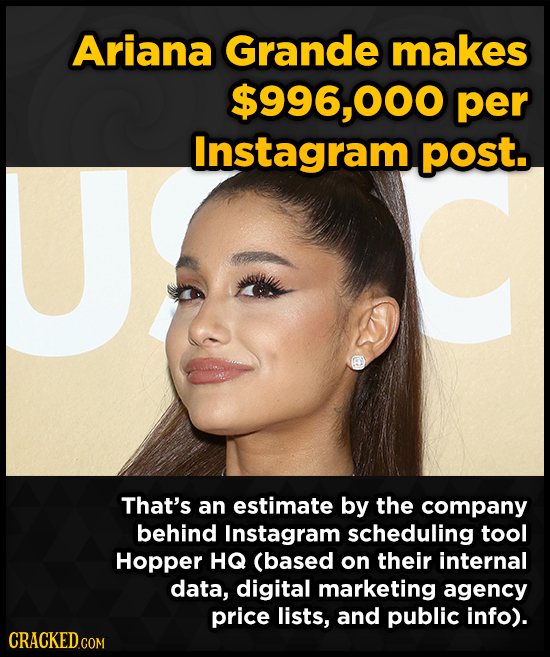 Ariana Grande makes $996,000 per Instagram post. That's an estimate by the company behind Instagram scheduling tool Hopper HQ (based on their internal