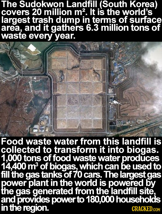 The Sudokwon Landfill (South Korea) covers 20 million m2. It is the world's largest trash dump in terms of surface area, and it gathers 6.3 million to