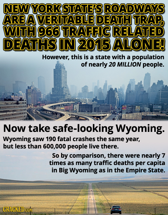 NEW YORK STATE'S ROADWAYS ARE A VERITABLE DEATH TRAP. WITH 966 TRAFFIC RELATED DEATHS IN 2015 ALONE! However, this is a state with a population of nea