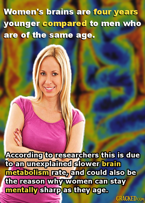 Women's brains are four years younger compared to men who are of the same age. According to researchers this is due to aan unexplained slower brain me