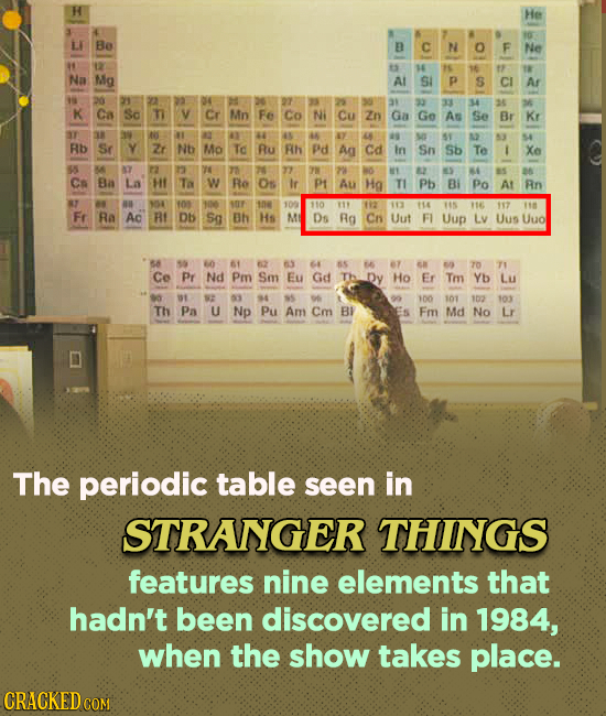 R He 10 LI Be B C N O F Ne 1 12 ts 16 6 6 F T8 Na Mg Al SI P S CI Ar 18 20 21 22 22 84 2 31 33 38 JE 36 5 K Ca Sa TI V Cr Mn Fe Co NI