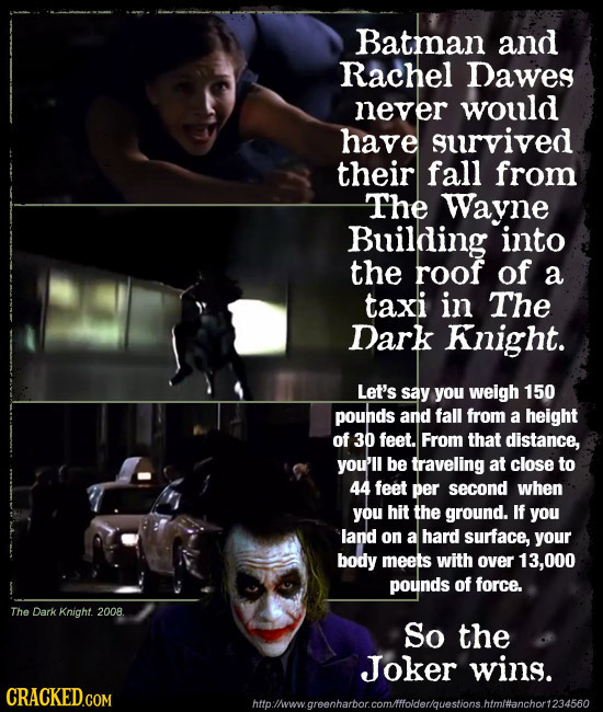Batman and Rachel Dawes never would have survived their fall from The Wayne Building into the roof of a taxi iN The Dark Knight. Let's say you weigh 1