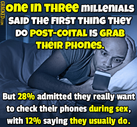one CRACKED.COM in THREE MILLENIALS SAID THE FIRST THING THEY DO OST-COITAL IS GRAB THEIR PHONES. But 28% admitted they really want to check their pho