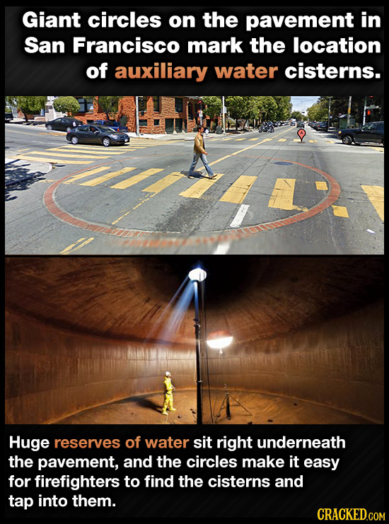 Giant circles on the pavement in San Francisco mark the location of auxiliary water cisterns. Huge reserves of water sit right underneath the pavement