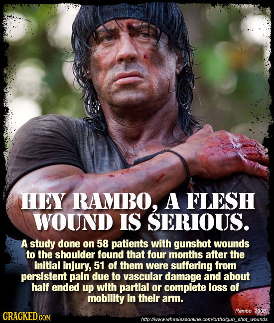 HEY RAMBO, A FLESH WOUND IS SERIOUS. A study done on 58 patients with gunshot wounds to the shoulder found that four months after the initial injury,
