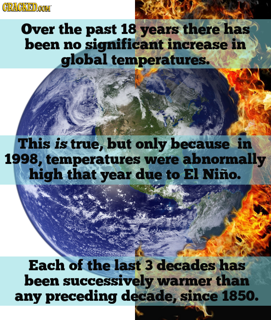 GRACKEDOON Over the past 18 years there has been no significant increase in global temperatures. This is true, but only because in 1998, temperatures