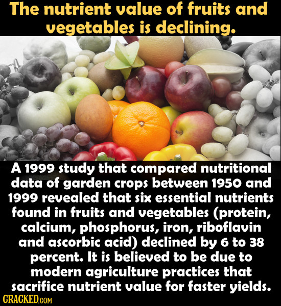 The nutrient value of fruits and vegetables is declining. A 1999 study that compared nutritional data of garden crops between 1950 and 1999 revealed t