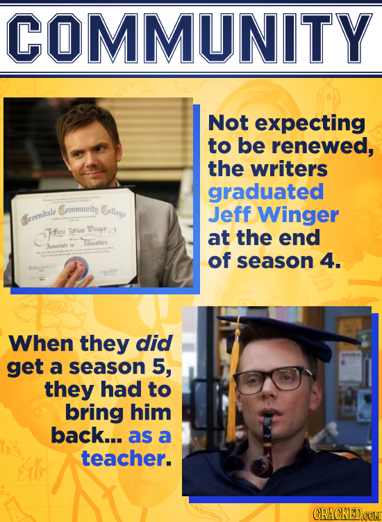 COMMUNITY Not expecting to be renewed, the writers graduated Lomnnity Eallrge Jeff Winger rremale Ffay Tobkas Winger at the end ueaties Asariate of se