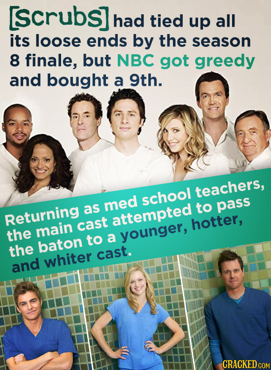 EScrubs had tied up all its loose ends by the season 8 finale, but NBC got greedy and bought a 9th. teachers, school med as to pass Returning attempte