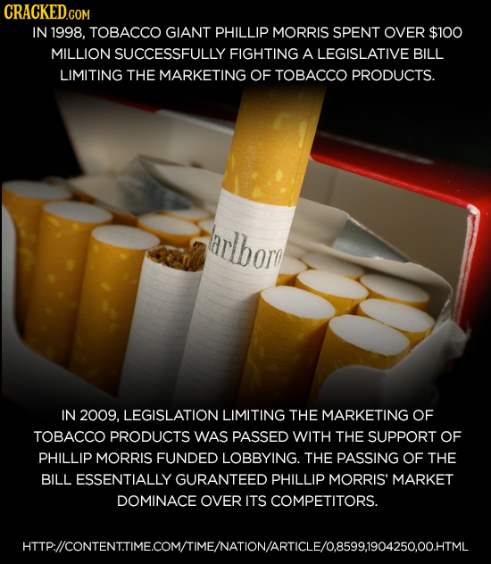 CRACKED.COM IN 1998, TOBACCO GIANT PHILLIP MORRIS SPENT OVER $100 MILLION SUCCESSFULLY FIGHTING A LEGISLATIVE BILL LIMITING THE MARKETING OF TOBACCO P