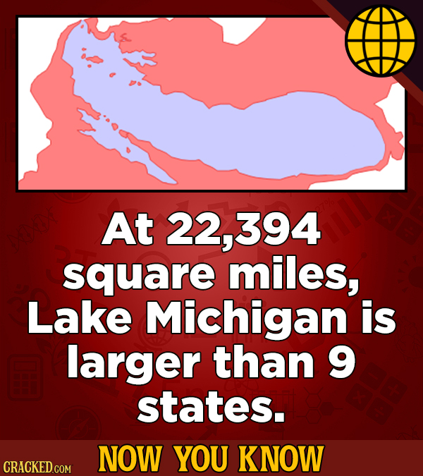 At 22,394 square miles, Lake Michigan is larger than 9 states. NOW YOU KNOW CRACKED COM