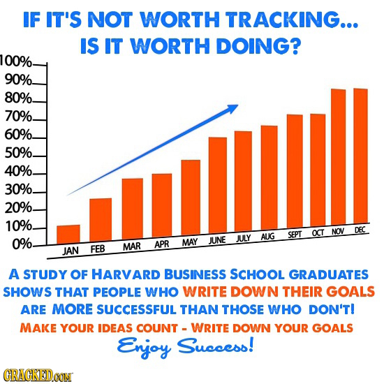 IF IT'S NOT WORTH TRACKING... IS IT WORTH DOING? 100%. 90%. 80%. 70% 60%. 50%. 40%. 30%. 20% 10%. DEC SEPT OCT NOV 0%. JULY AUG MAR APR MAY JUNE JAN F