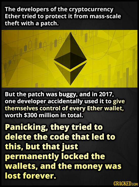 The developers of the cryptocurrency Ether tried to protect it from mass-scale theft with a patch. But the patch was buggy, and in 2017, one developer