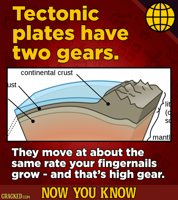 Tectonic plates have two gears. continental crust ust lit sd Mant They move at about the same rate your fingernails grow - and that's high gear. NOW Y