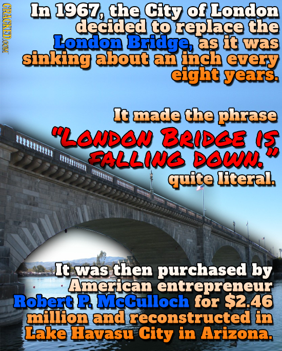 CRACKEDOON In 1967, the City of London decided to replace the London Bridge as it was sinking about an inch every eight years It made the phrase LOND