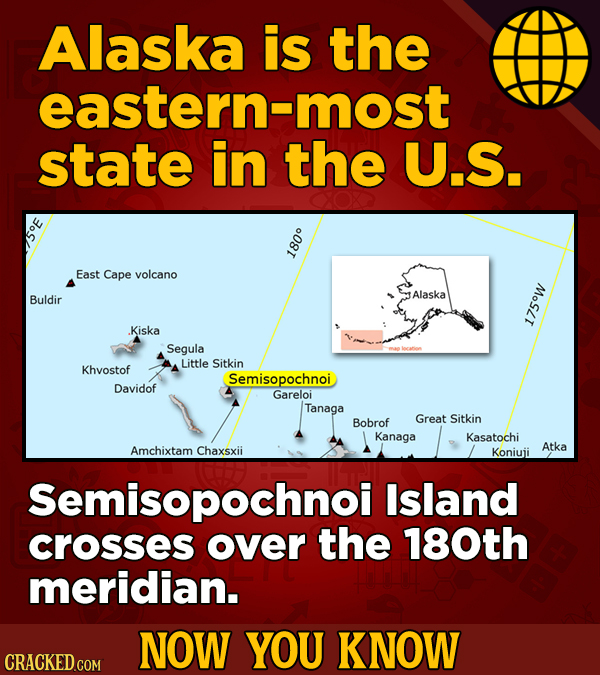 Alaska is the eastern-most state in the U.S. 180 East Cape volcano Buldir Alaska sow Kiska Segula Little Sitkin Khvostof Semisopochnoi Davidof Gareloi