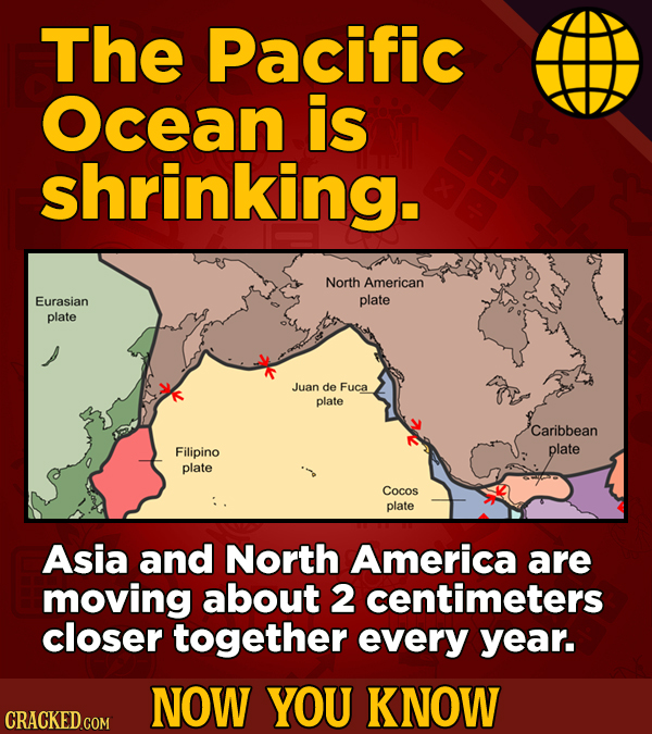 The Pacific Ocean is shrinking. North American Eurasian plate plate Juan de Fuca plate Caribbean Filipino plate plate Cocos plate Asia and North Ameri