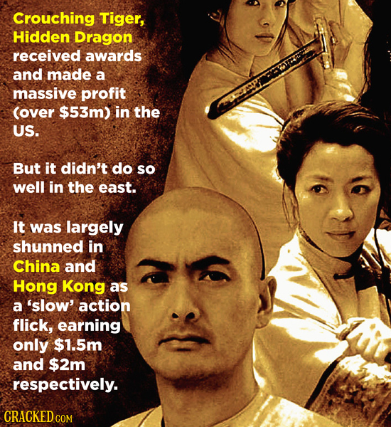 Crouching Tiger, Hidden Dragon received awards and made a massive profit (over $53m) in the US. But it didn't do so well in the east. It was largely s