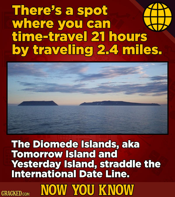 There's a spot where you can time-travel 21 hours by traveling 2.4 miles. The Diomede Islands, aka Tomorrow Island and Yesterday Island, straddle the