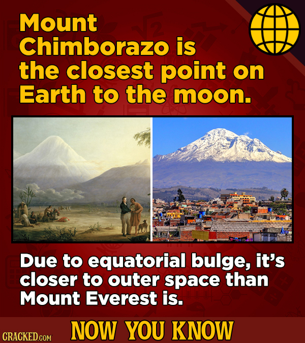 Mount Chimborazo is the closest point on Earth to the moon. Due to equatorial bulge, it's closer to outer space than Mount Everest is. NOW YOU KNOW CR