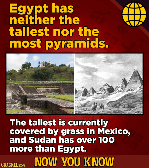 Egypt has neither the tallest nor the most pyramids. The tallest is currently covered by grass in Mexico, and Sudan has over 100 more than Egypt. NOW