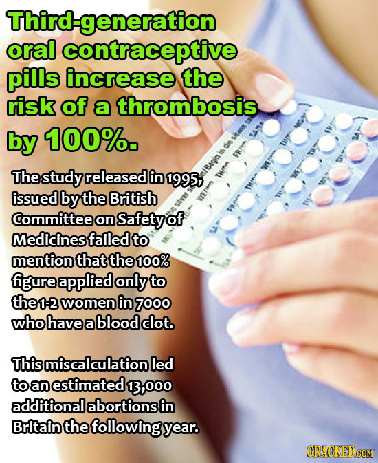 Third-generation oral contraceptive pills increase the risk of a thrombosis by 100%. The study released in 1995, ti issued by the British Committee on
