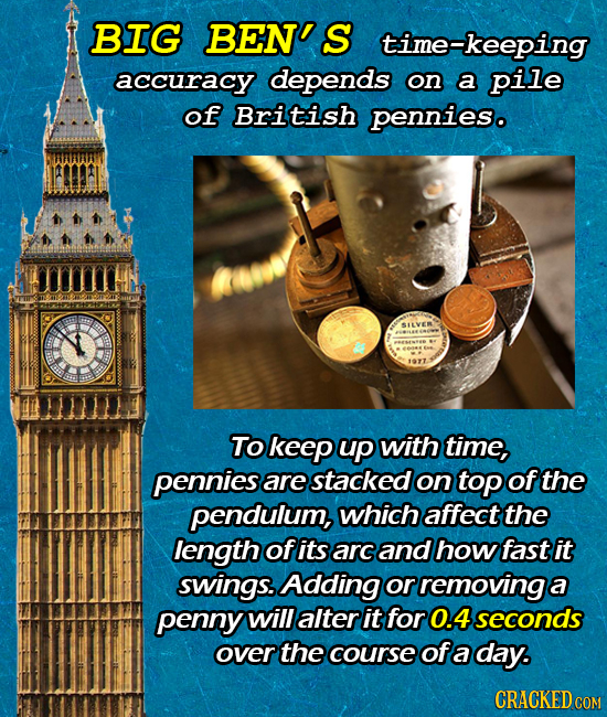 BIG BEN'S time-keeping accuracy depends on a pile of British pennies. To keep up with time, pennies are stacked on top of the pendulum, which affect t