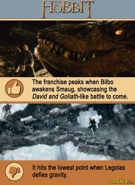 HOBBIT THE The franchise peaks when Bilbo awakens Smaug, showcasing the David and Goliath-like battle to come. It hits the lowest point when Legolas d