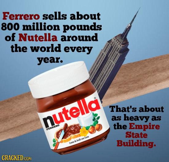 Ferrero sells about 800 million pounds of Nutella around the world every year. That's about nutella as heavy as the Empire FERRERO State e de aele Bui