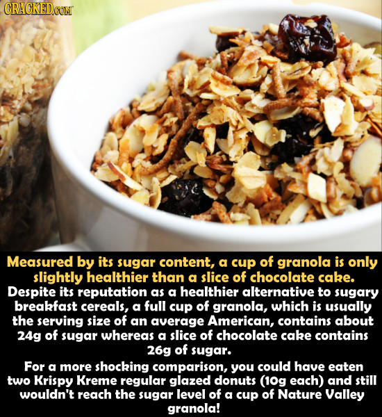 Measured by its sugar content, a cup of granola is only slightly healthier than a slice of chocolate cake. Despite its reputation as a healthier alter