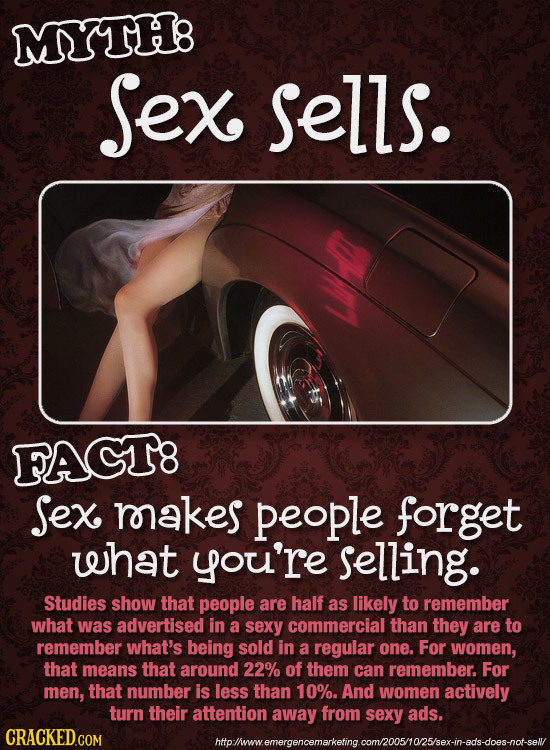 MYTHB Sex sells. FAGT8 Sex roakes people forget what you're selling. Studies show that people are half as likely to remember what was advertised in a 