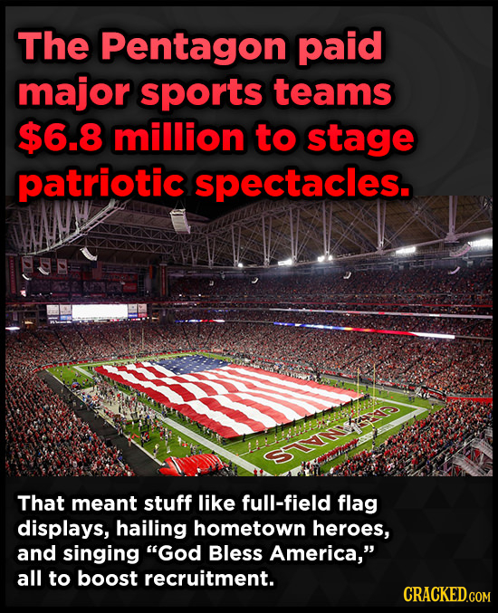 The Pentagon paid major sports teams $6.8 million to stage patriotic spectacles. That meant stuff like full-field flag displays, hailing hometown hero