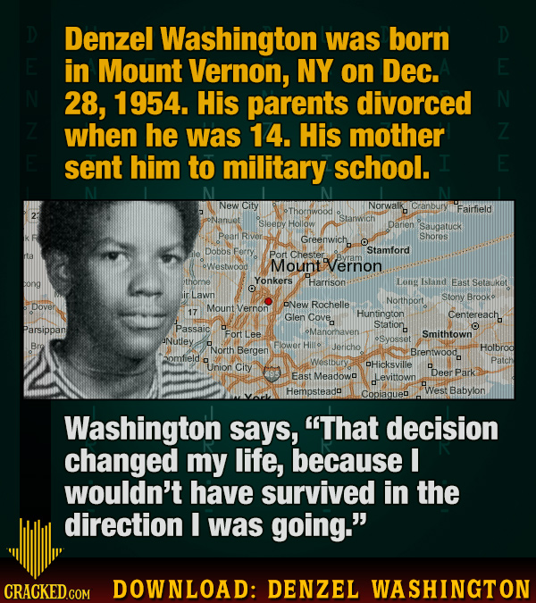 Download: 12 Denzel Washington Essential Knowledge Hyperfacts