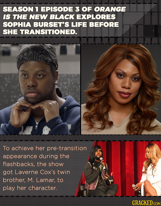 SEASON 1 EPISODE 3 OF ORANGE IS THE NEW BLACK EXPLORES SOPHIA BURSET'S LIFE BEFORE SHE TRANSITIONED. To achieve her pre-transition appearance during t
