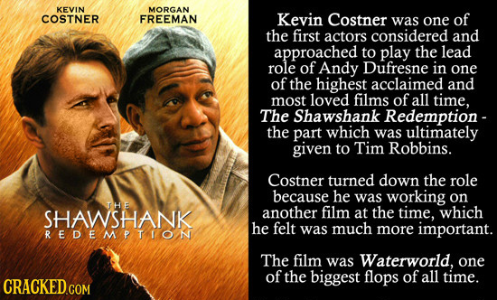 KEVIN MORGAN COSTNER FREEMAN Kevin Costner was one of the first actorS considered and approached to play the lead role of Andy Dufresne in one of the