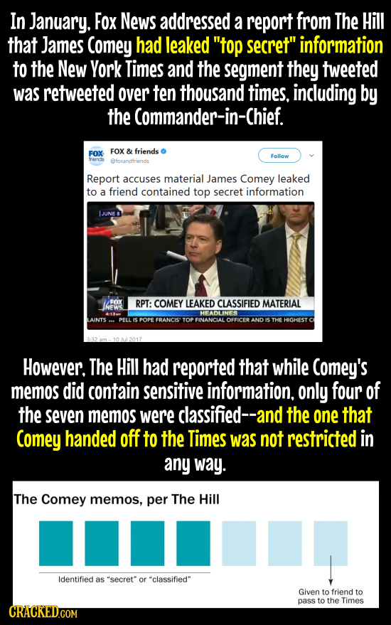 In January. Fox News addressed a report from The Hill that James Comey had leaked top secret information to the New York Times and the segment they